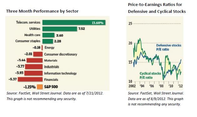 Stock Sector Classifications Defensive vs Cyclical