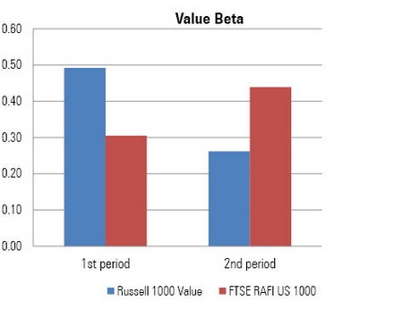 Stock Strategies Basics of The Value Investing Stock Strategy