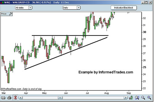 Candlestick Charting (Stock market) Definition Online Encyclopedia