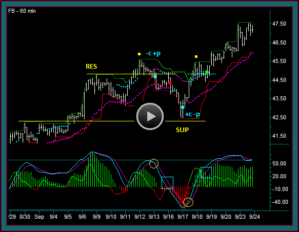 Benefits of trading in options