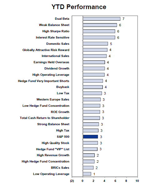 StockPicking Strategies Growth Investing