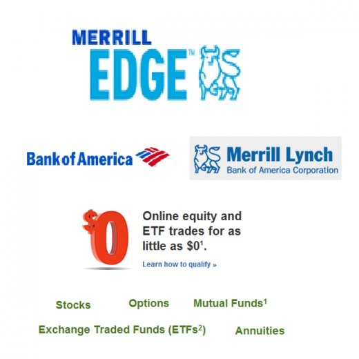 Stocks and Futures What is the difference