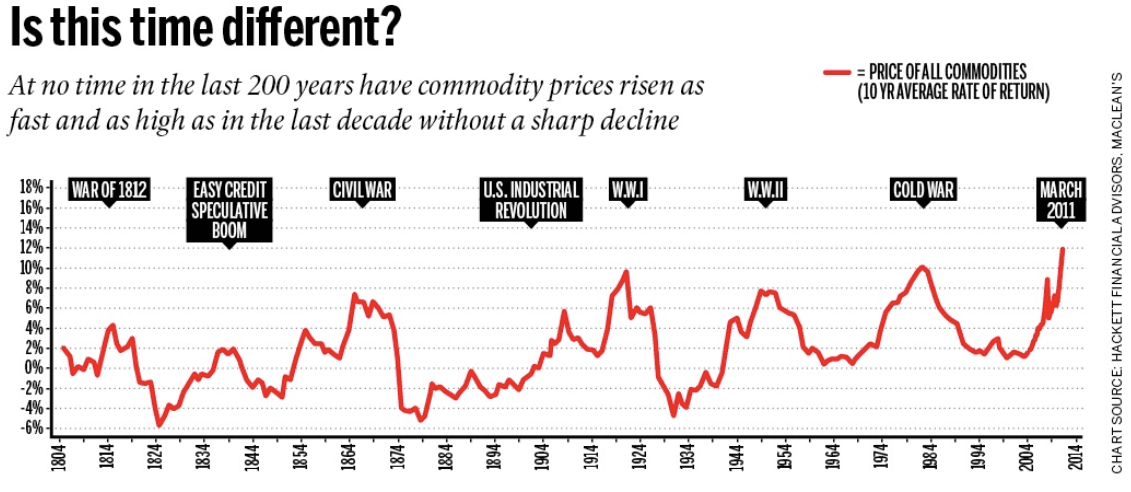 News Singapore cashing in on the biggest commodities boom in 30 years