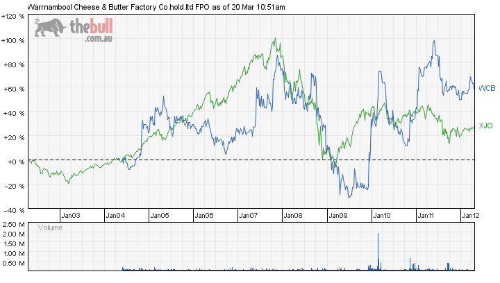 Stocks For Cashing In On The Soft Commodities Boom