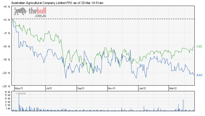 Stocks For Cashing In On The Soft Commodities Boom