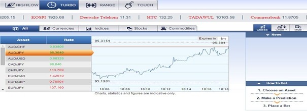 Stocks Investing Stocks Trading Guide For Beginners My 2015