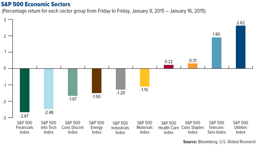 5 Companies to Watch During Earnings Season This Week