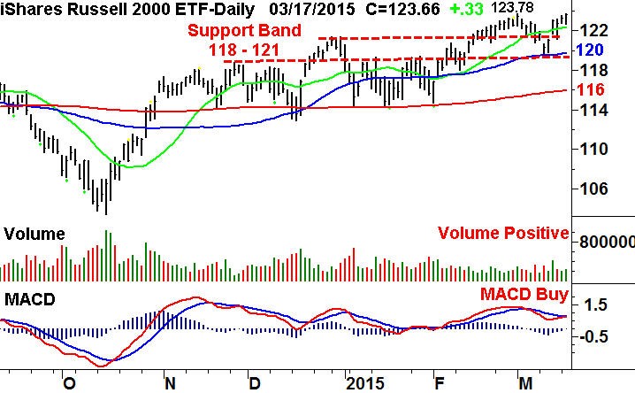 Stocks Under $10 Could Be 2015 s Biggest Winners