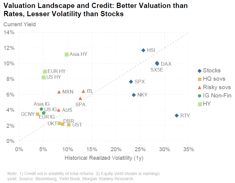 High Yield Bonds Versus Equities