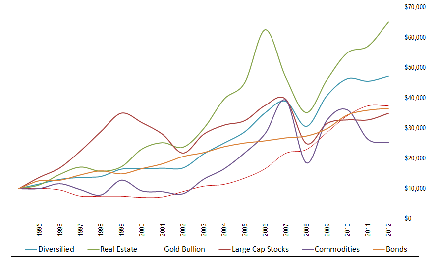 Do You Need Commodities in Your Portfolio