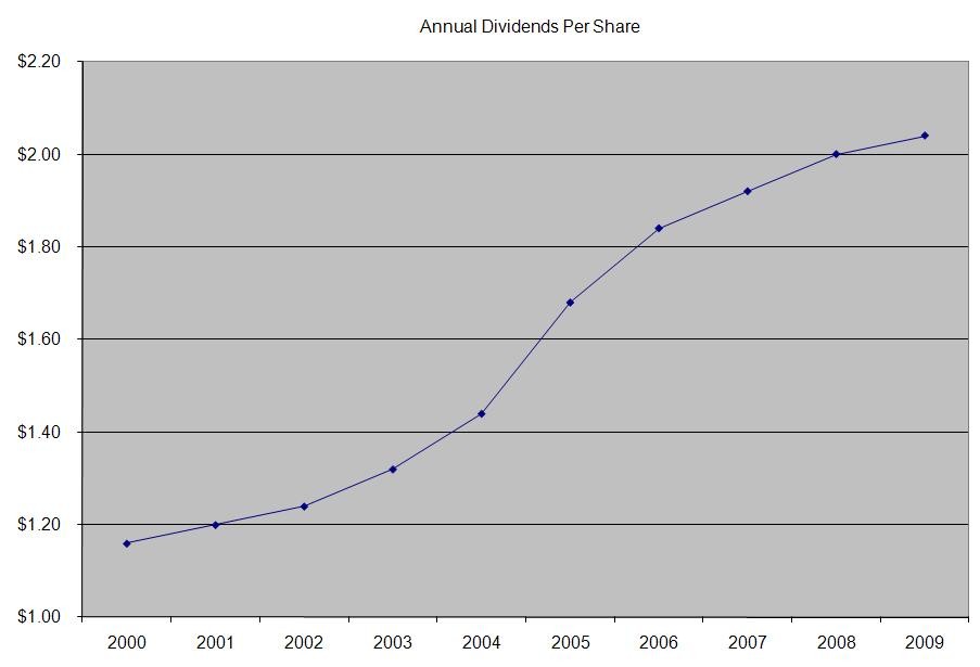 Strategic Diversification of Employer Stock