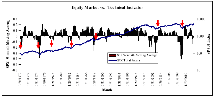 Strategies to Protect a Portfolio From a Bond Bear Market