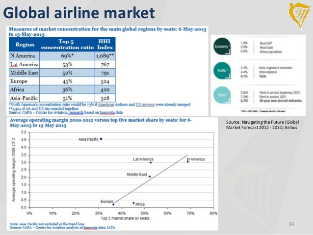 Strategy Where’s the value in global markets