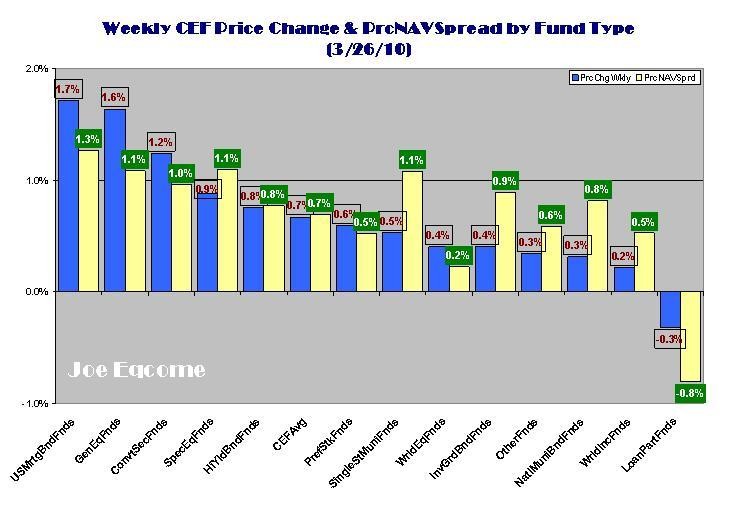 Street One ETF Weekly Outlook and Review