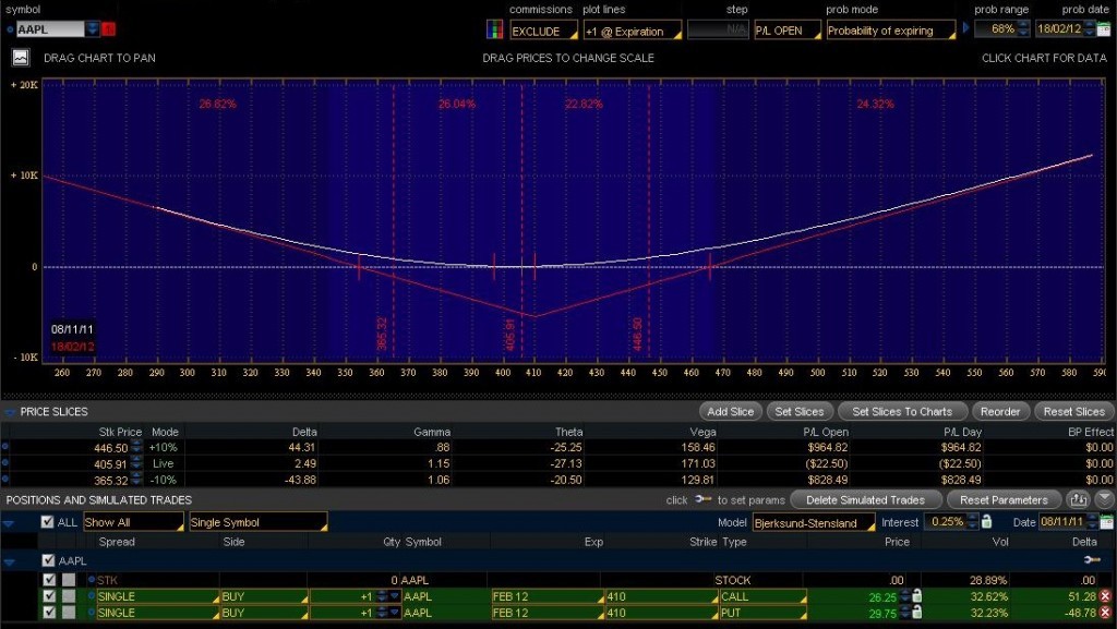 Delta Neutral Trading Financial Web