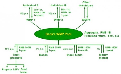 Structured Investment Products – too good to be true Wealth Foundations Blog