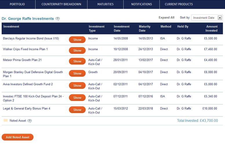 Structured Products for Your Investment Portfolio For Dummies