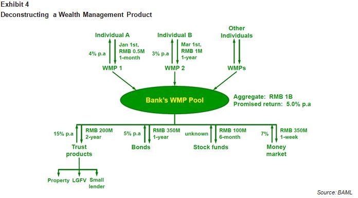 Structured Securities Money Protecting Investment Carries Hidden Risks