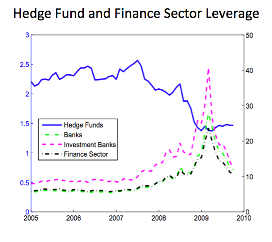 How do Hedge Funds Work Part 1 Hedge Think