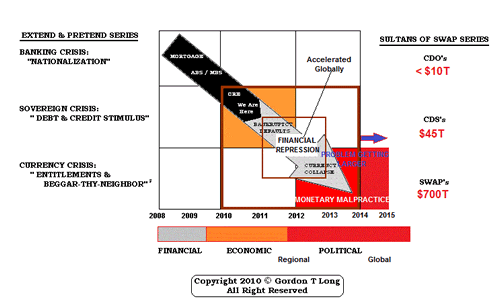 SULTANS OF SWAP Gold Swaps Signal the Roadmap Ahead