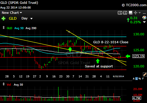 Sun and Storm Investing Market Timing Blog and Forum™