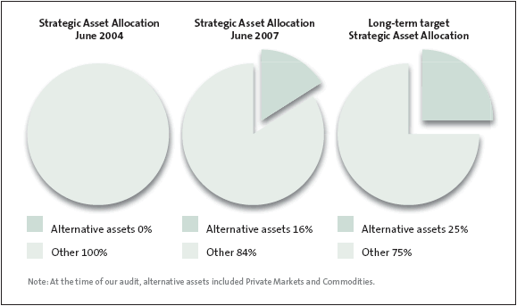 How Alternative Are Alternative Assets