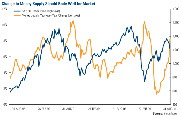 Supply of Emerging Markets Debt Growing Fast