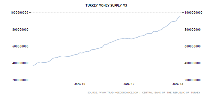 Supply of Emerging Markets Debt Growing Fast