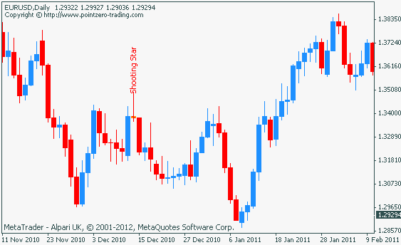 Support and Resistance in Forex Trading Forex Trader System