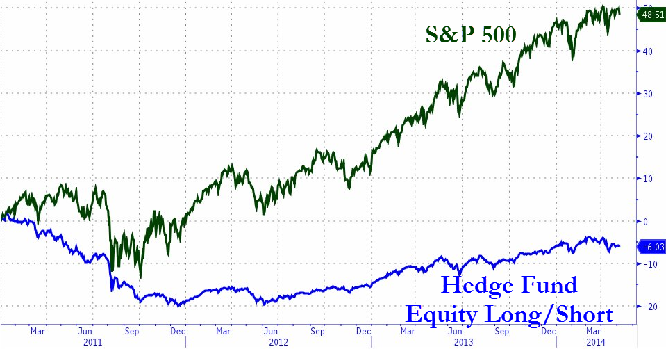 Surprising Hedge Fund Plays of 2014 Surprising Hedge Fund Plays of 2014