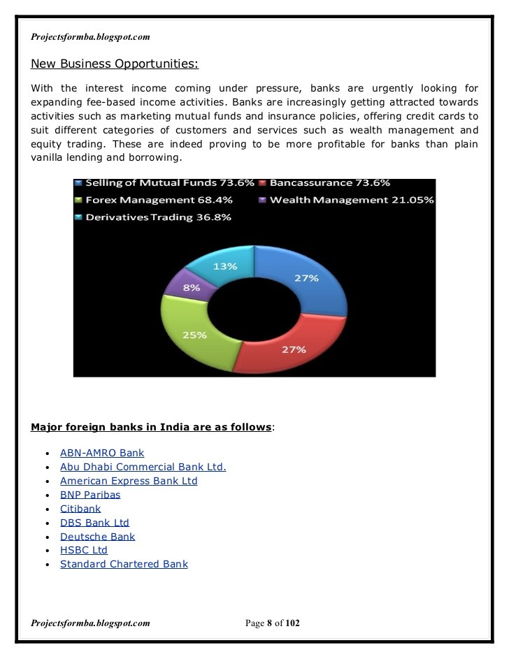 Survey Various Types Of Bank Accounts And The Rate Of Interest Offered