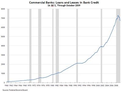 Survey Various Types Of Bank Accounts And The Rate Of Interest Offered