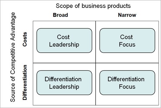 sustainable-competitive-advantages-definition-types-examples-investing-post