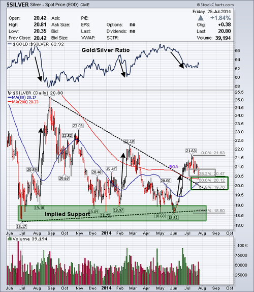 Swap Dealers ‘Goal Line Stand’ for COMEX Silver Futures in Jeopardy Squeeze Very Possible Now