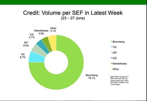 Swap Markets Debate Anonymous Trading in SEFs Wall Street & Technology