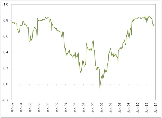 Swedroe A Tipping Point For Hedge Funds