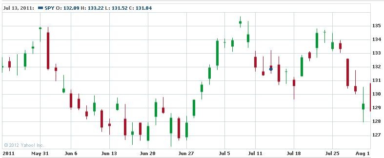 Swing Trading With Candlesticks