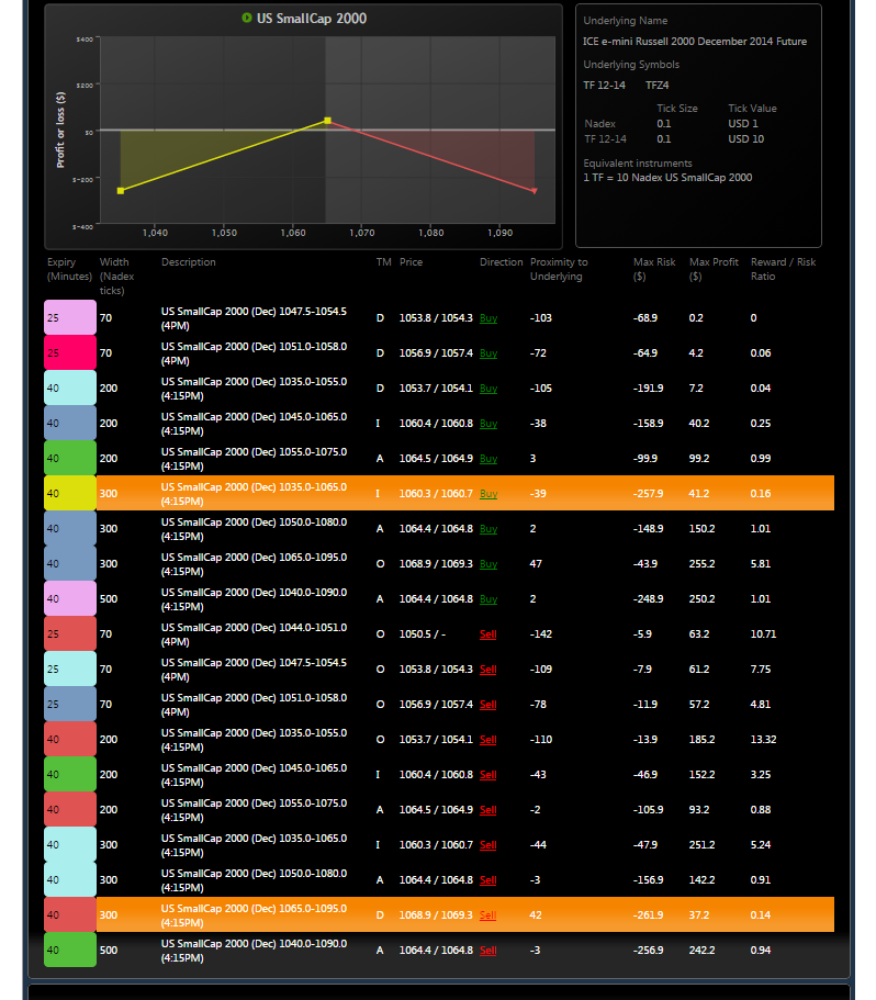 Synthetic Spread Trading On Nadex (Introduction to a Series)