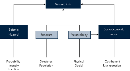 Systematic risk Wikipedia the free encyclopedia