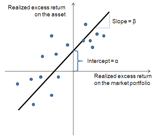 Systematic risk Wikipedia the free encyclopedia