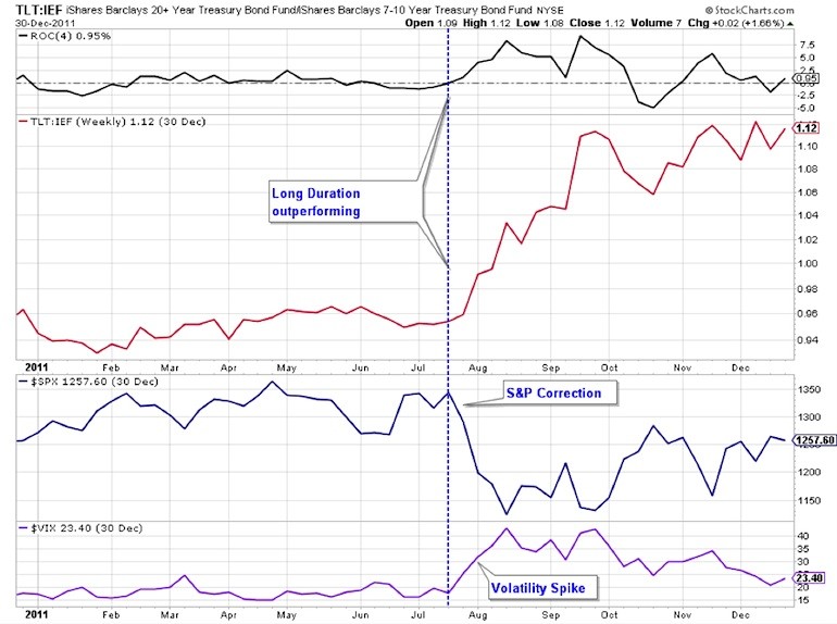 Tactical Defense Is Best Strategy for Volatile Stock Market