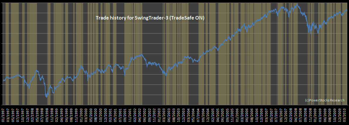 Take Any Money You ll Need Over the Next 3 Years Out of the Market