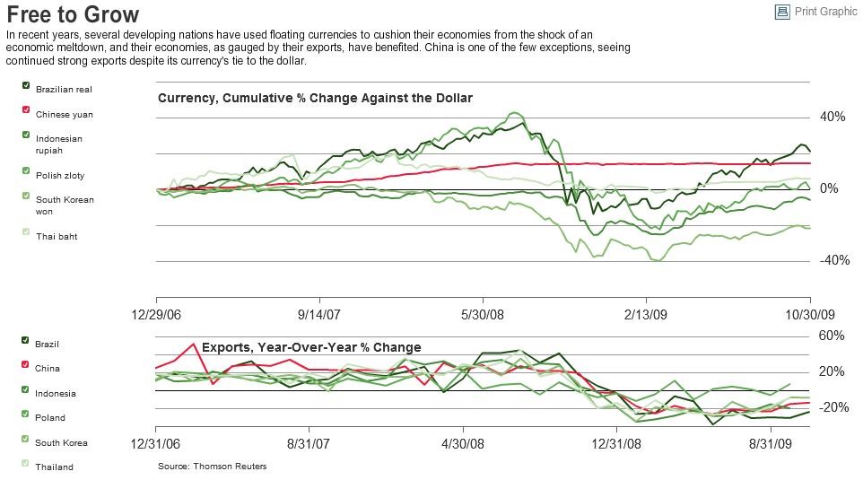 Considering a NonDollar Option Forex Australia Currency Analysis