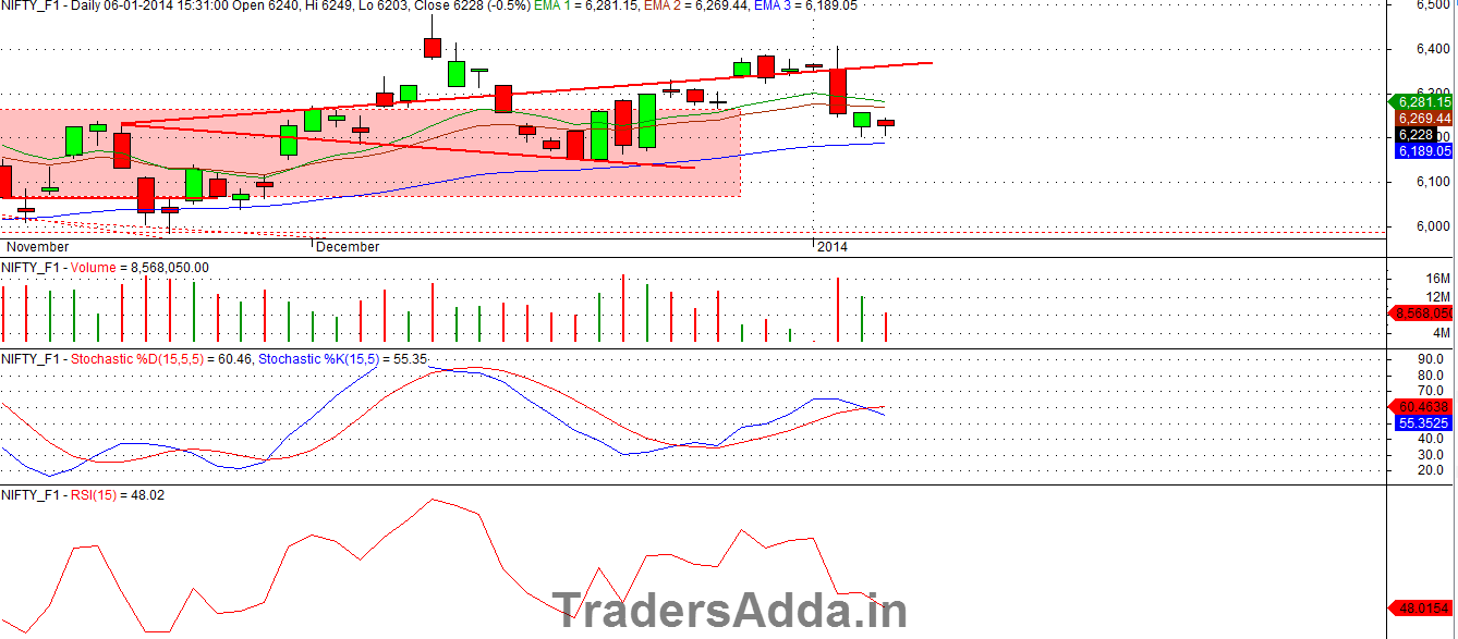 Taking Advantage of PreMarket and AfterHours Trading Taking Advantage of PreMarket and AfterHours Trading
