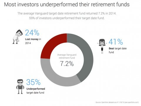 Your fund portfolio