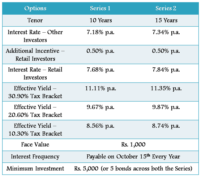 Tax Considerations for Zero Coupon Bonds Financial Web