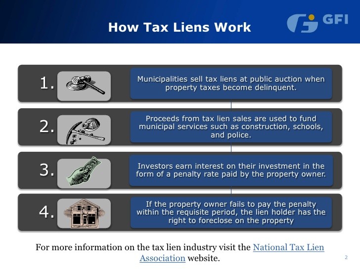 Tax Sale Property Primer for Idiots Tax Lien Certificates FAQ Tax Sale Property Primer for Idiots Tax Lien Certificates FAQ