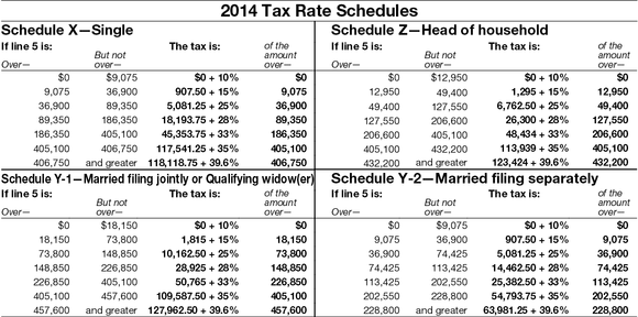 Taxes 101 Income Gains