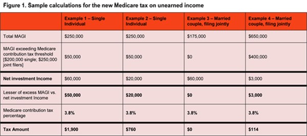 Taxes and executive compensation