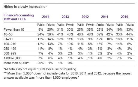 Taxes and executive compensation